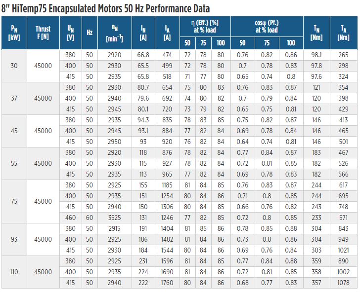 Data Table